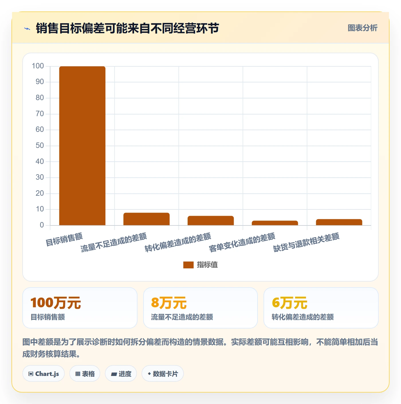 店铺运营管理实施路径：经营目标如何完成指标体系