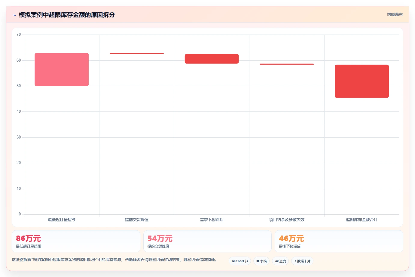 仓库安全库存管理问题诊断：库存上限如何用流程设计改进