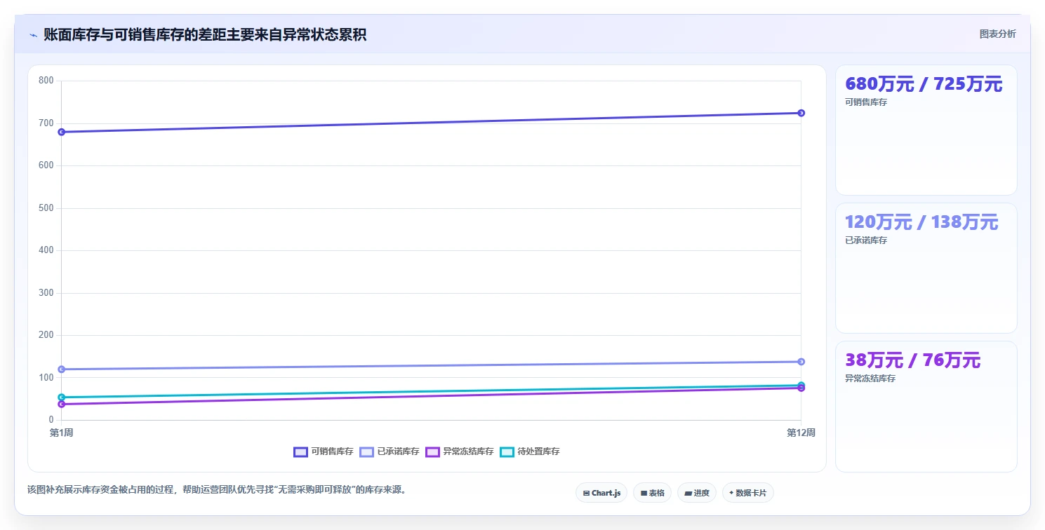 电商仓储管理：运营团队决策指南：面对错发漏发如何兼顾释放周转资金