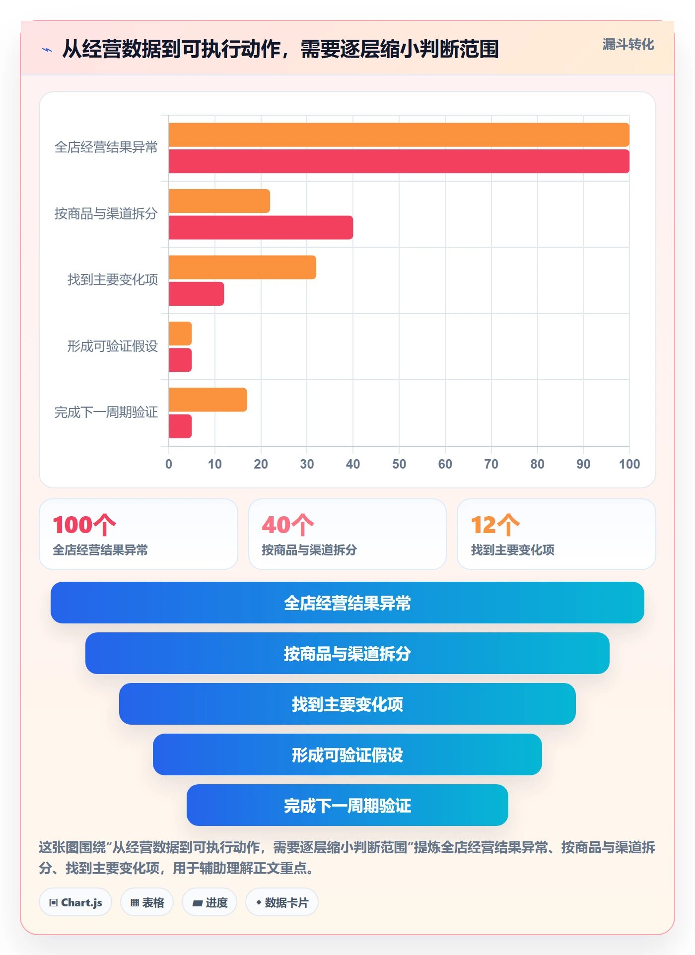 店铺运营管理运营框架：把利润核算纳入数据复盘