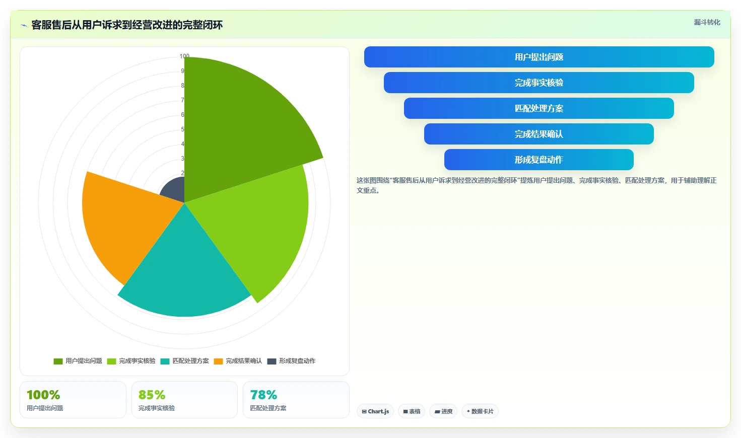 电商管理怎么管？以客服售后为核心的精细化运营方案