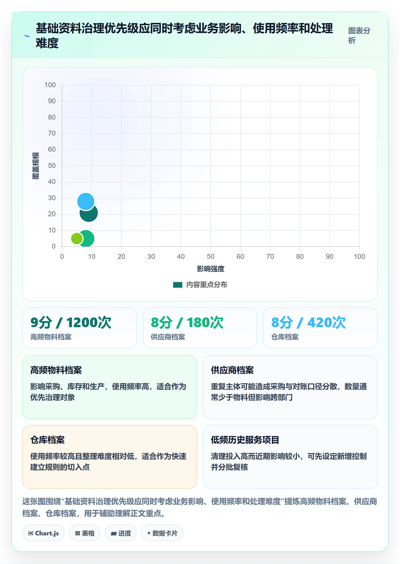 erp数据录入实用方法：围绕基础资料建立标准化管理