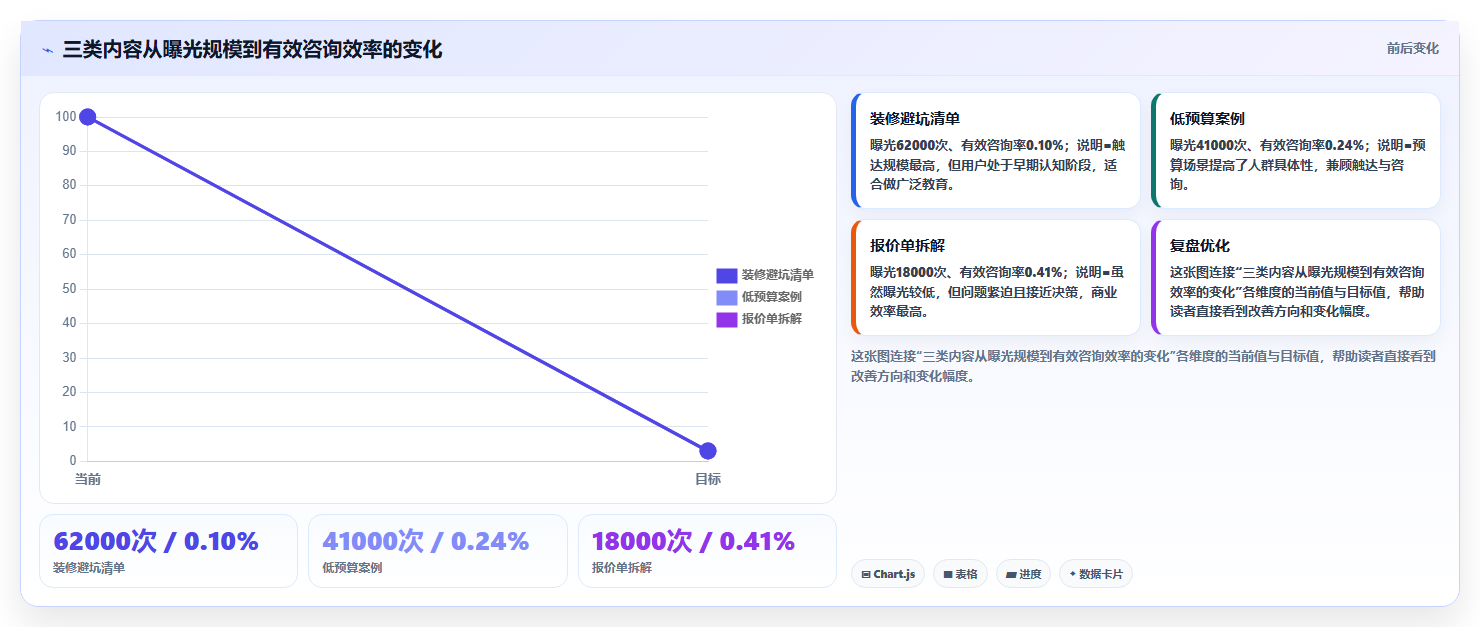 小红书数据分析：小红书新手数据版路线：人群洞察从准备、执行到复盘