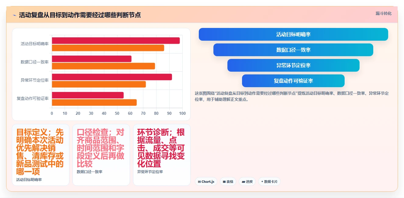 拼多多数据分析工具免费升级方案：用实操教程改善活动表现