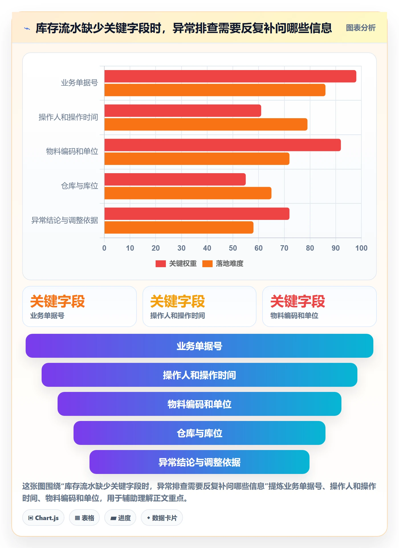 库存管理系统使用技巧：库存台账对应的团队协同方法