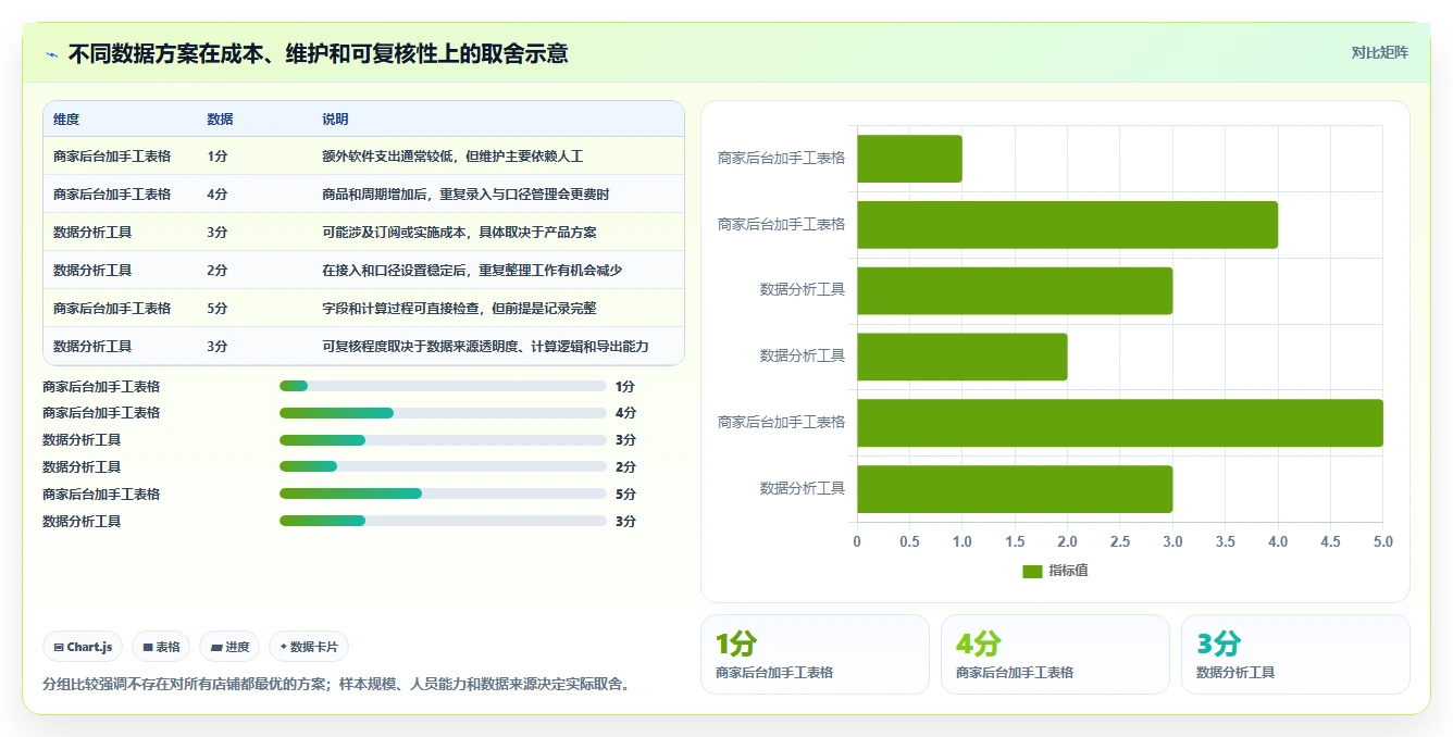 拼多多数据分析工具免费指标体系全解析:重点看懂价格分析