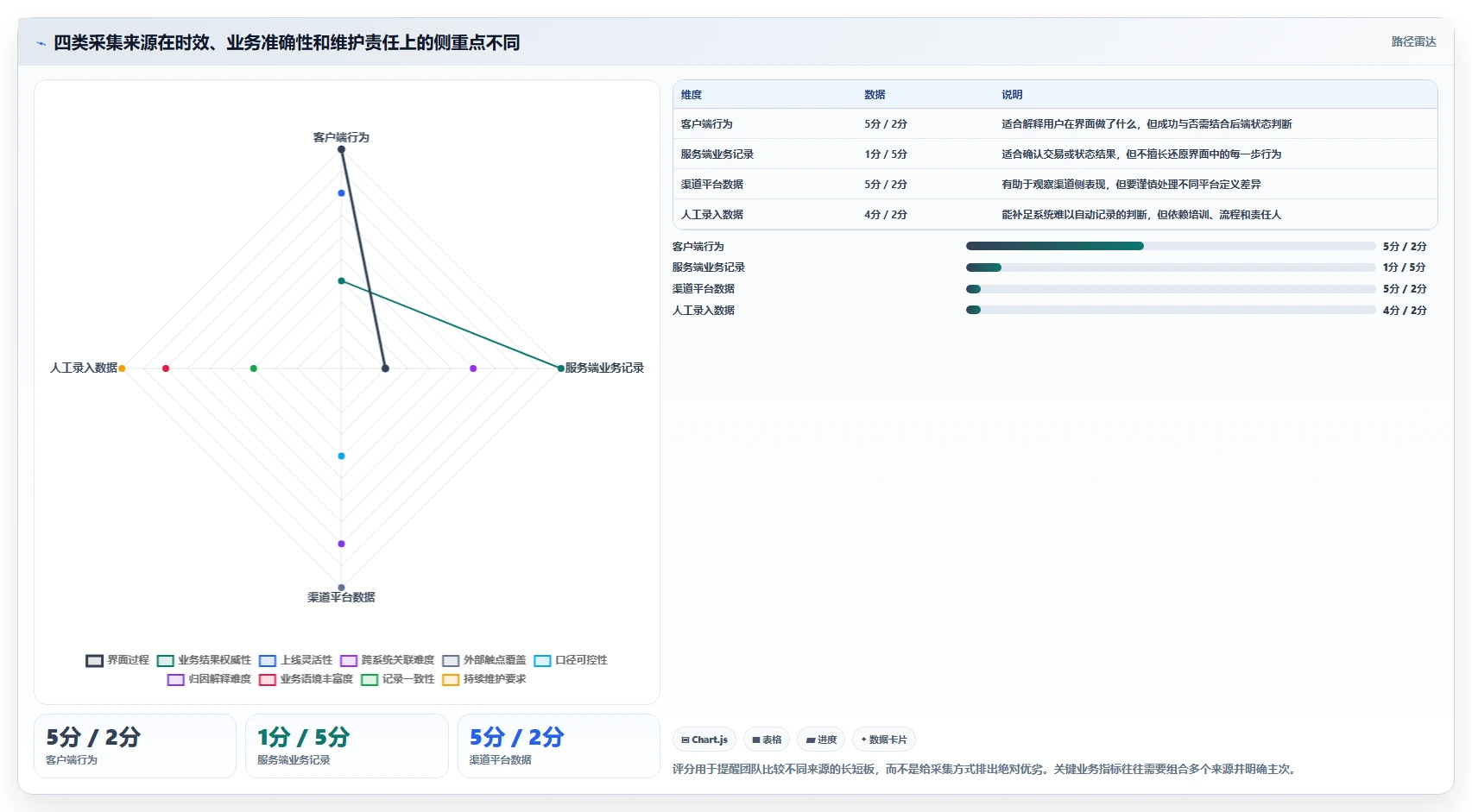 运营数据核心功能：数据采集从哪里开始