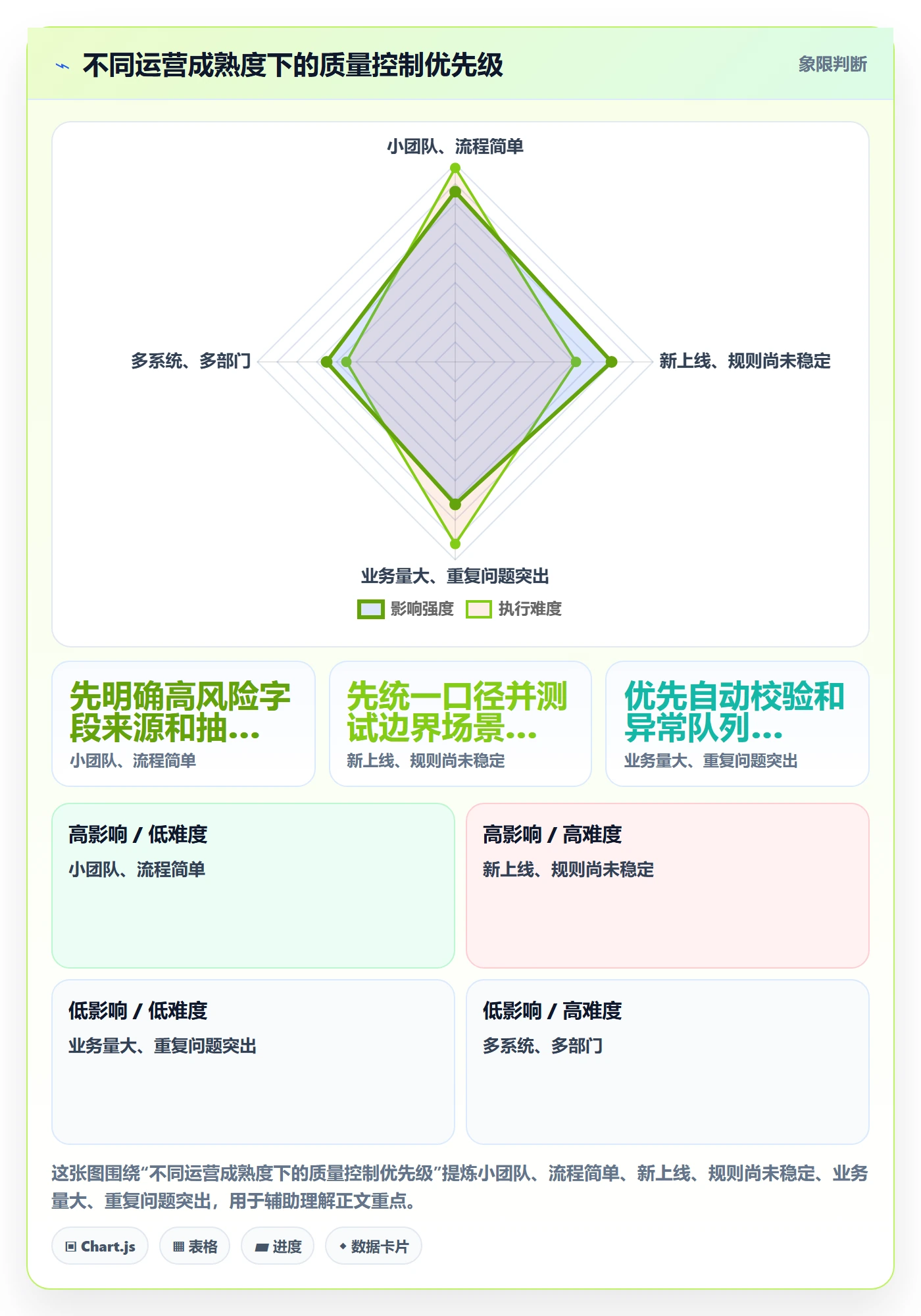 erp数据录入运营框架：把质量检查纳入常见误区