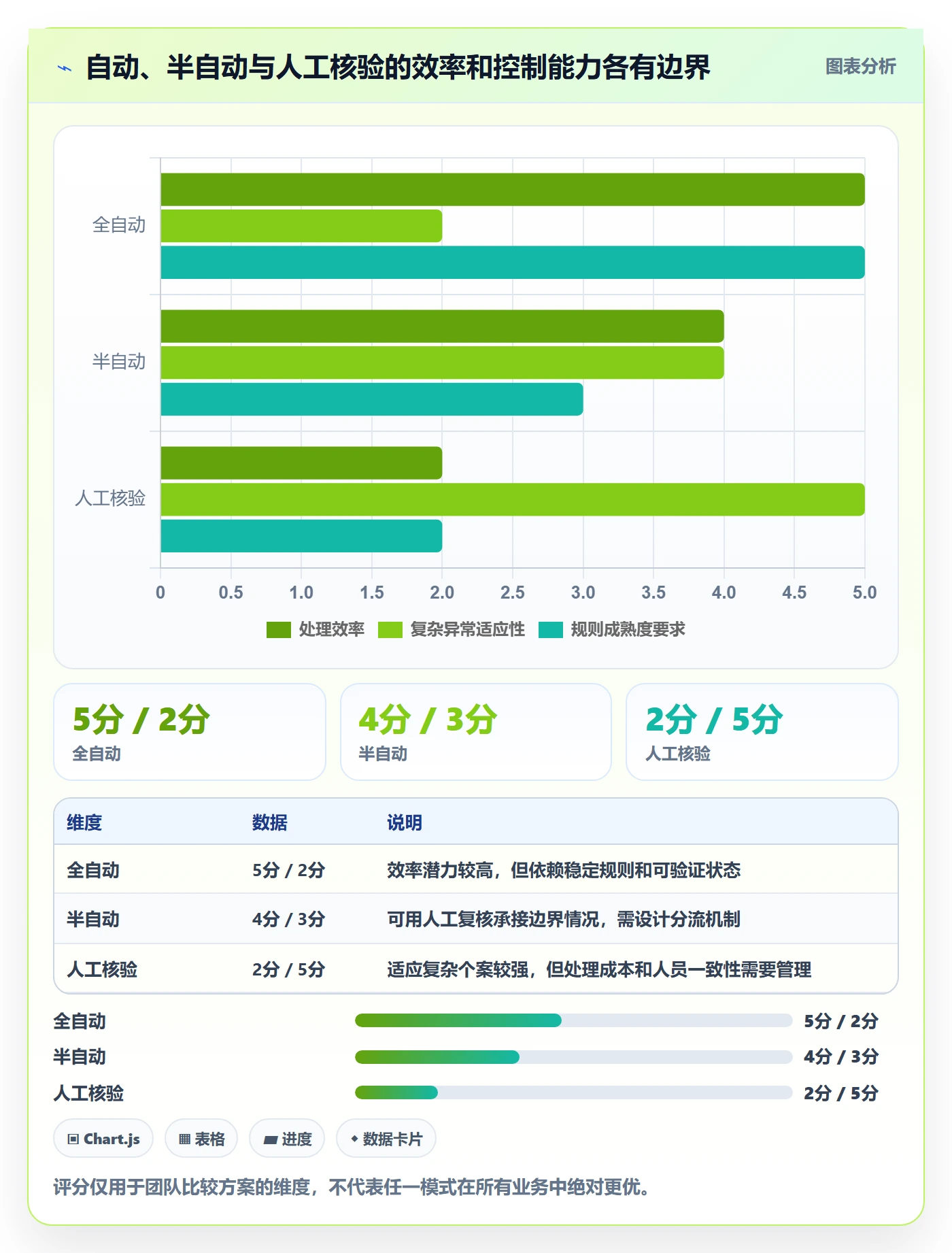 分账系统实用方法:围绕退款处理建立进阶玩法