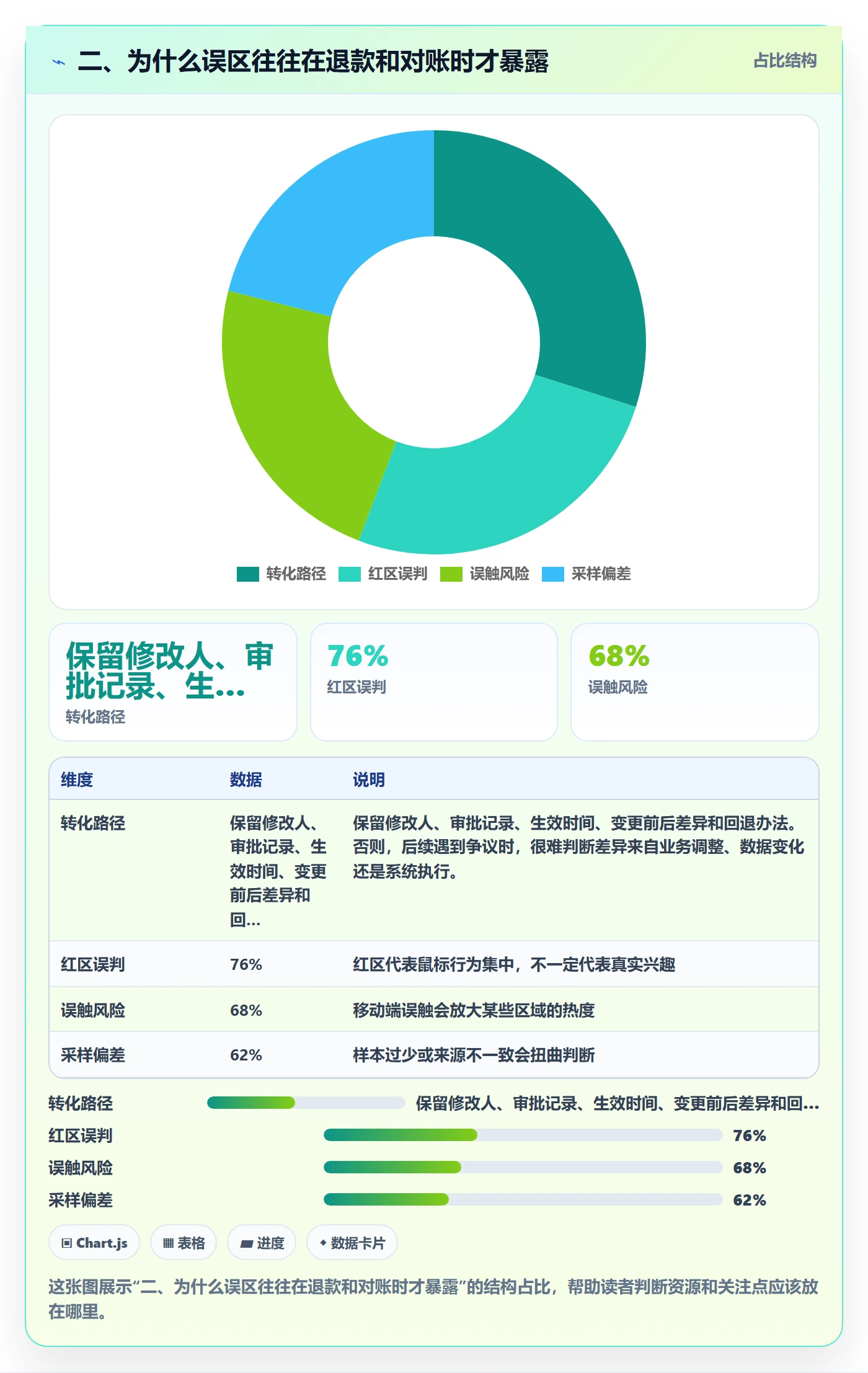 二、为什么误区往往在退款和对账时才暴露