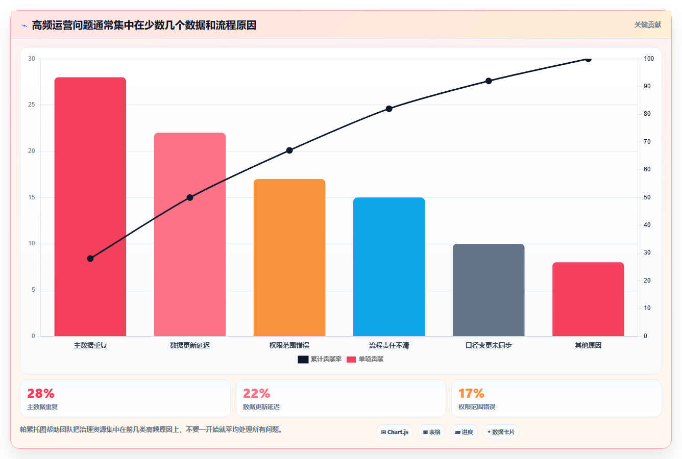 运营管理平台建设路线：从权限管理到精细化运营分几步