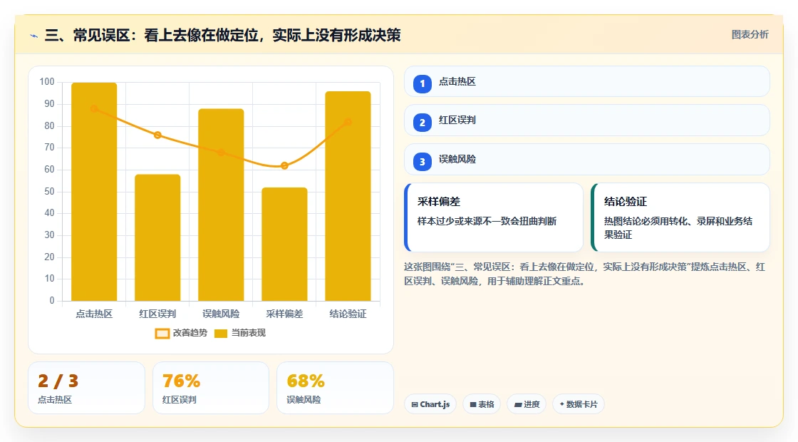 三、常见误区：看上去像在做定位，实际上没有形成决策