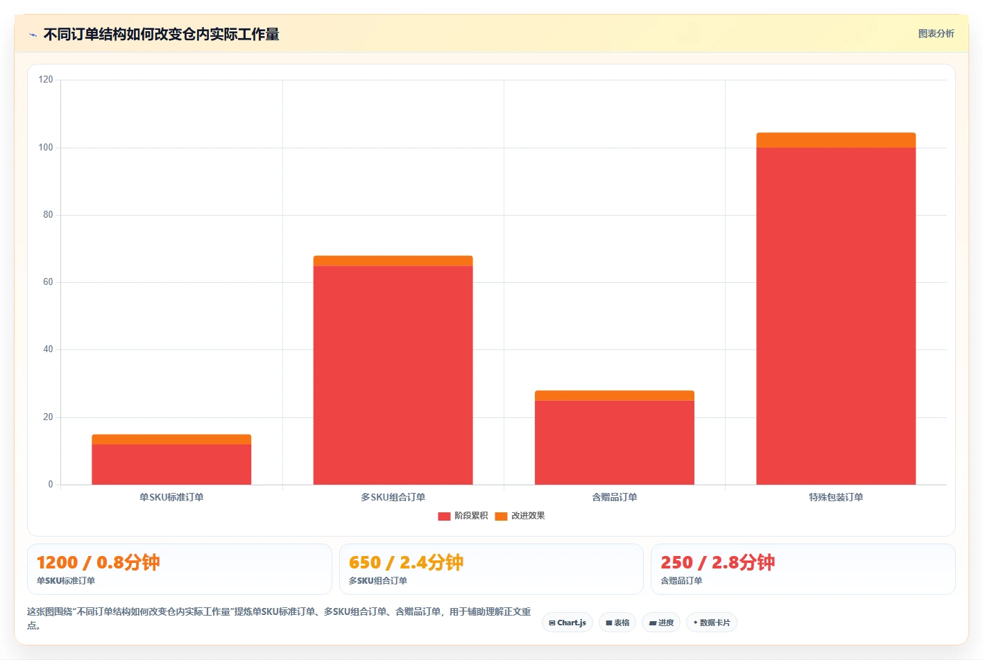 电商管理实用方法：围绕订单履约建立增长策略