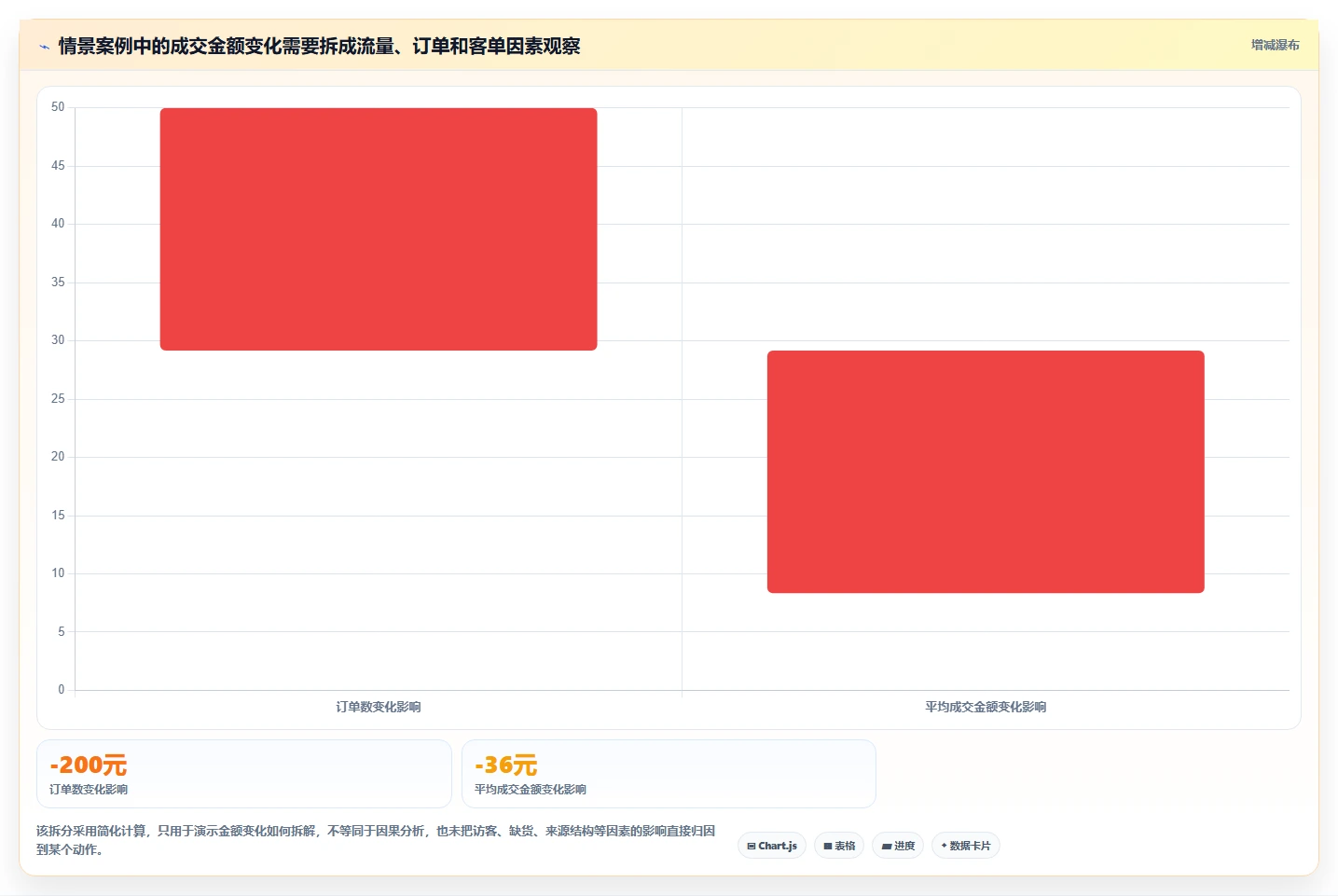 拼多多数据分析工具免费怎么落地?从使用限制讲清增长策略