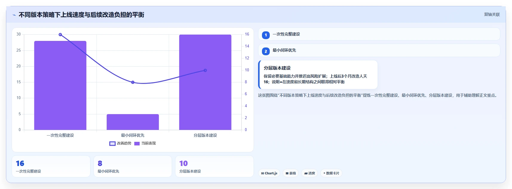电商系统开发：项目经理一页讲清：持续迭代与明确项目边界的关系