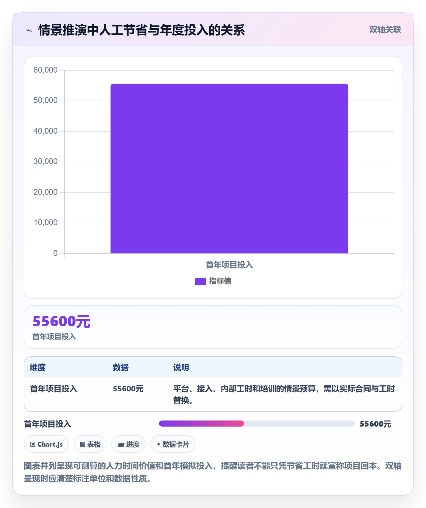 bi 平台改造重点：从选型成本推进中小商家