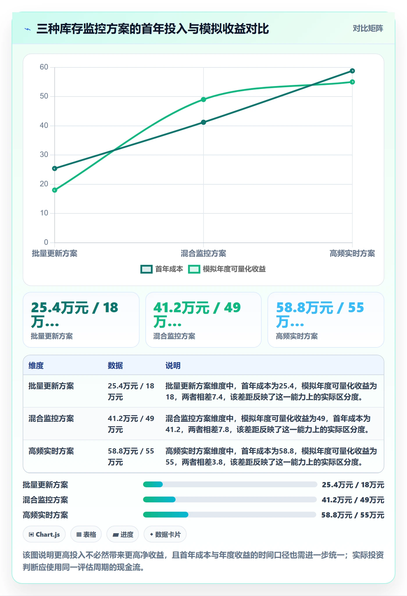 bi 平台决策指南:用成本控制判断实时监控方案