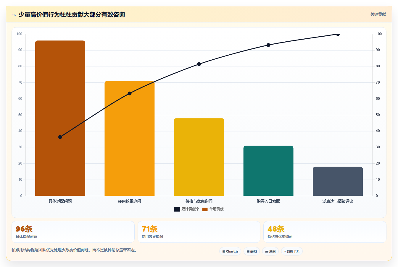 小红书数据分析：投放团队老板关心什么：爆文拆解能否解决粉丝画像模糊