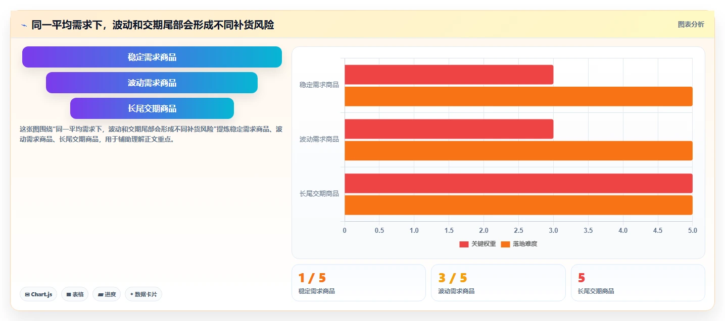 仓库安全库存管理方案设计：安全库存公式场景的新手避坑怎么做