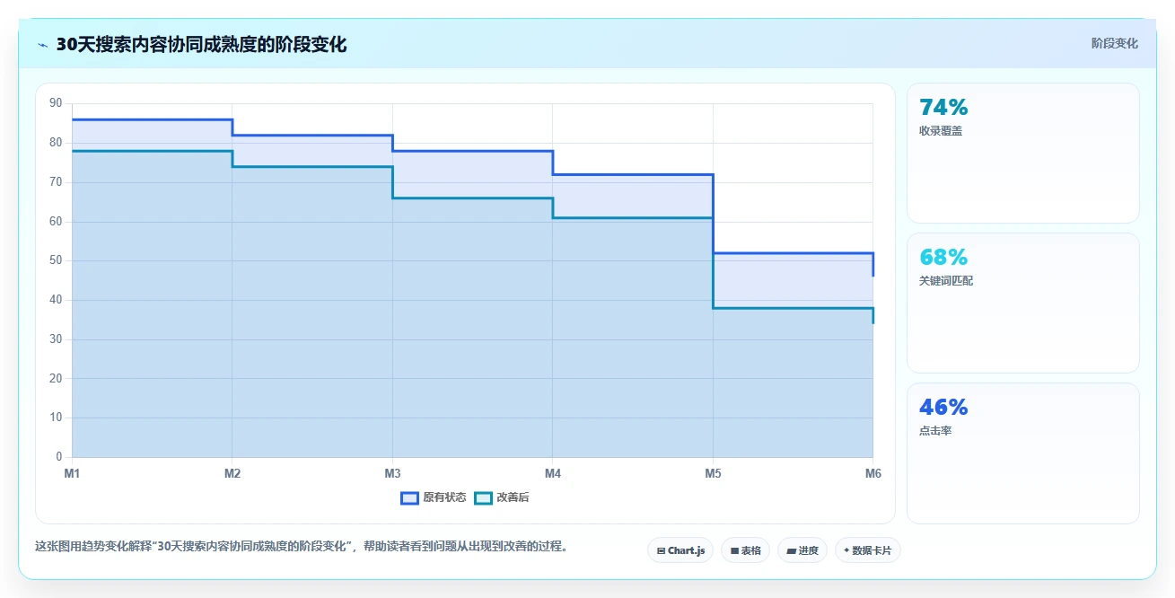 小红书数据分析：小红书新手团队协同指南：内容选题如何提升改善搜索曝光