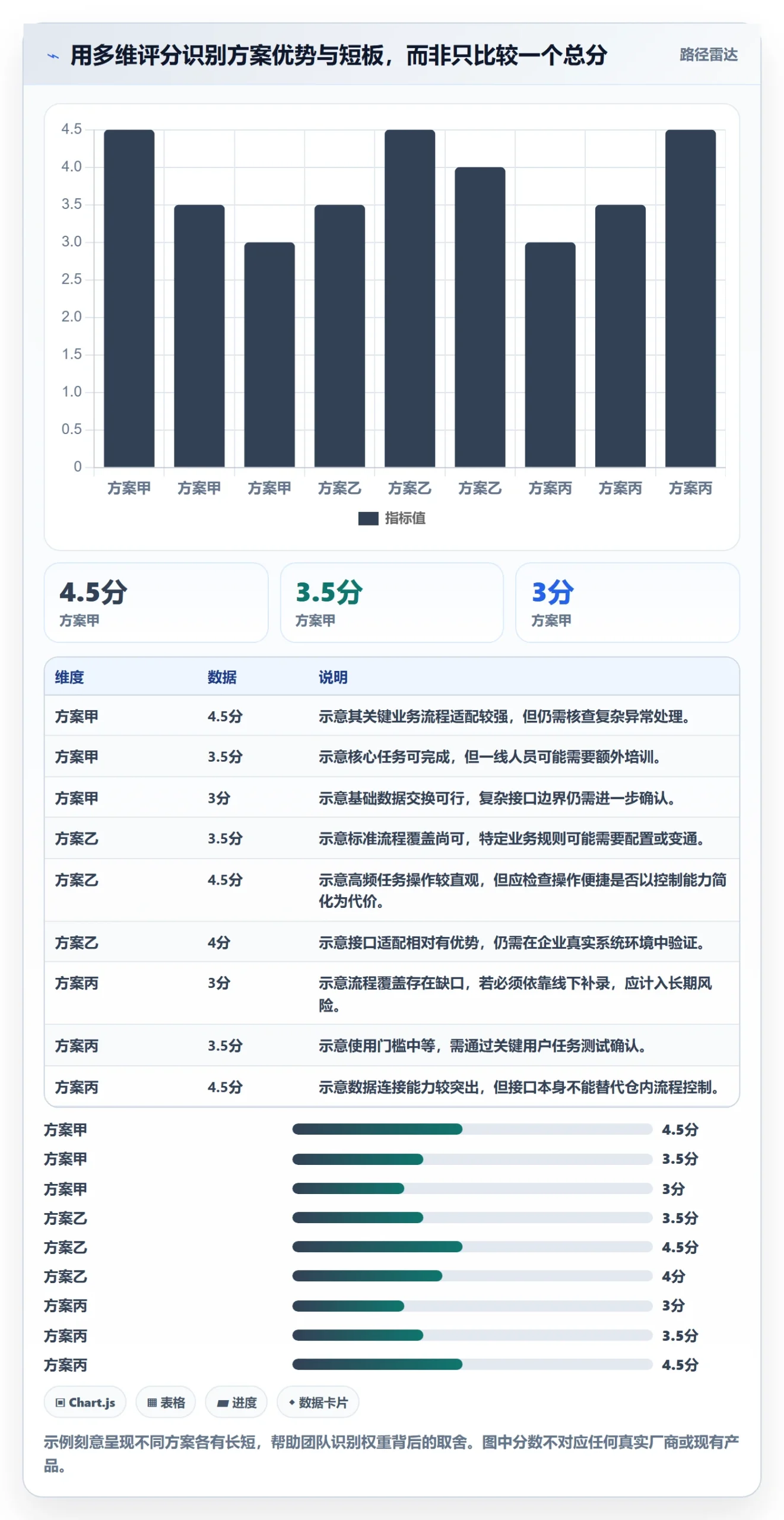 库存管理系统决策指南：用工具对比判断系统选型方案