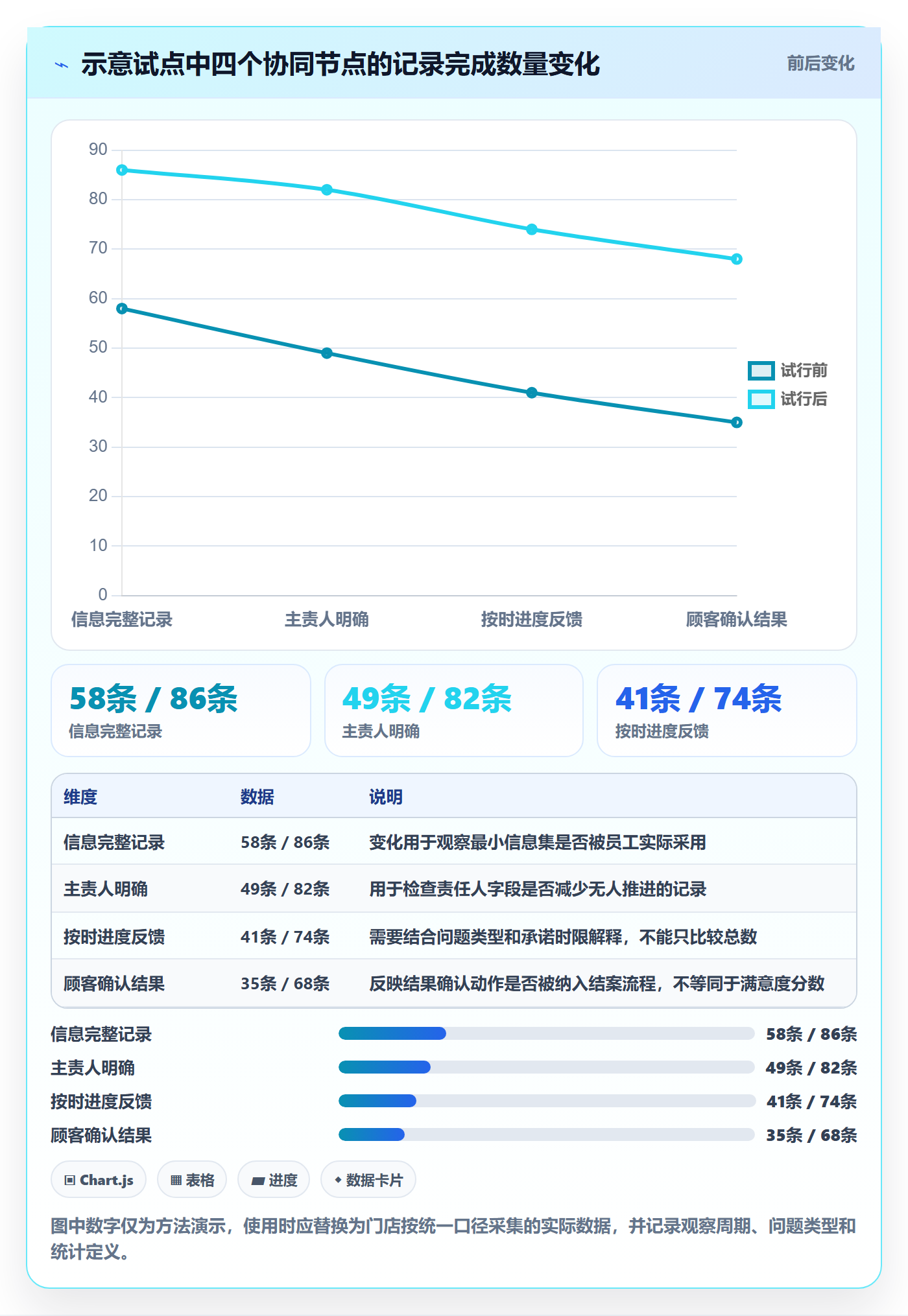 店铺运营管理场景解析：客户体验中的团队协同怎么处理