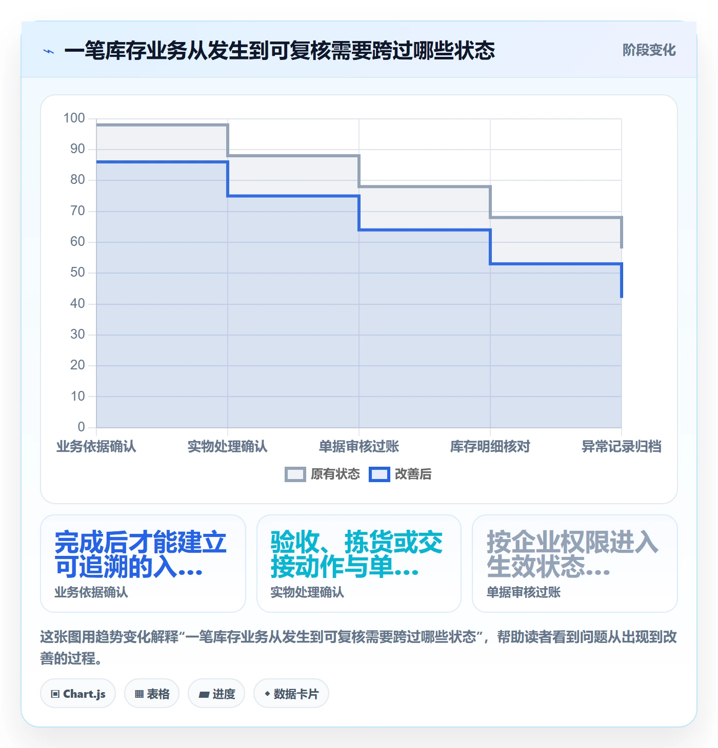 库存管理系统操作手册：出入库流程对应的落地案例步骤