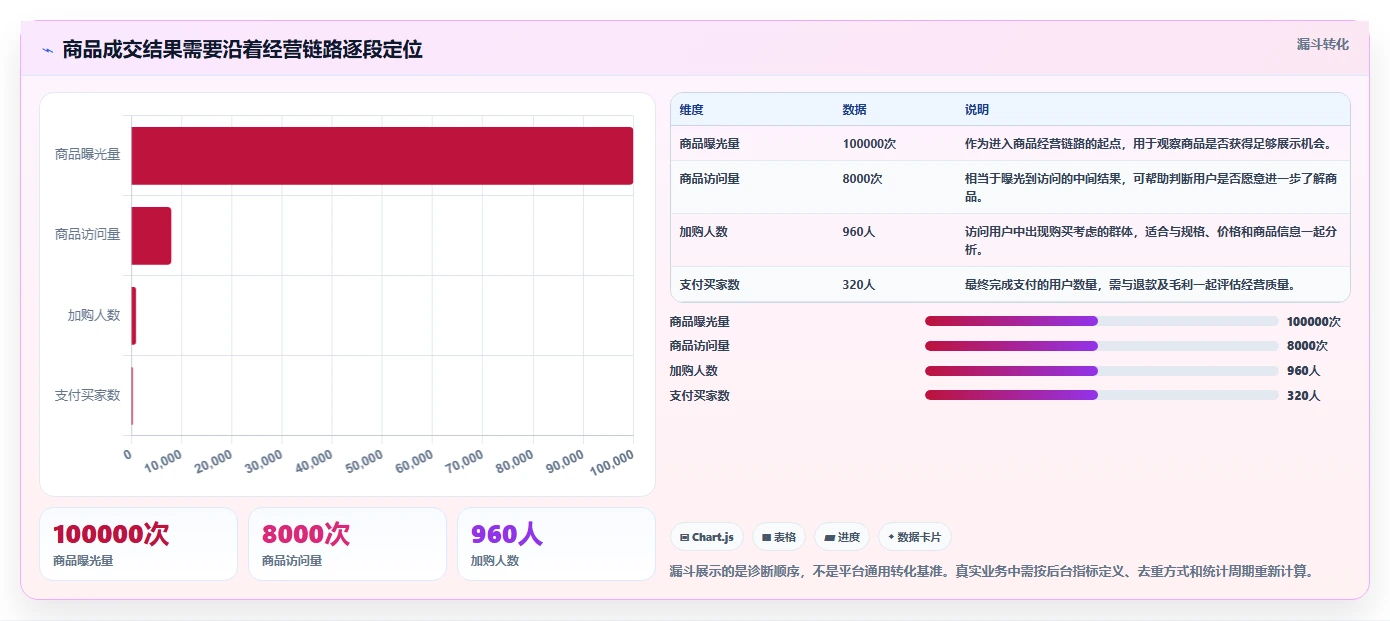电商数据运营场景解析：商品分析中的进阶玩法怎么处理