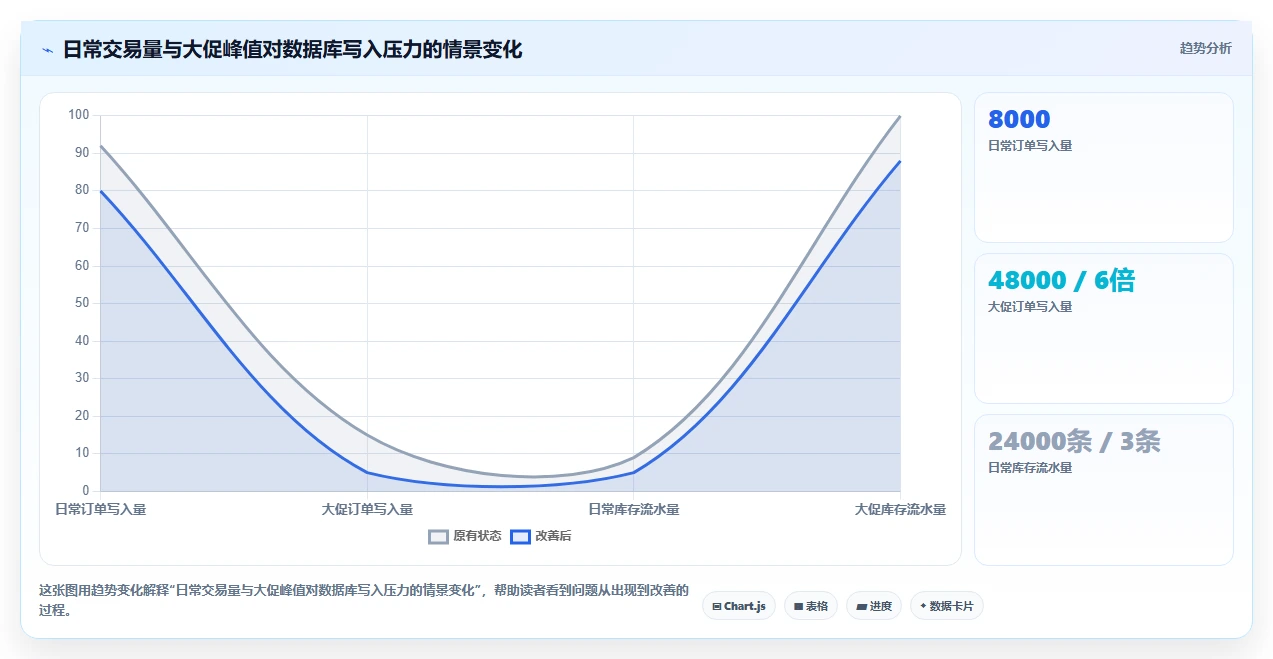 电商系统开发：品牌商家团队版教程：数据库设计从准备到复盘