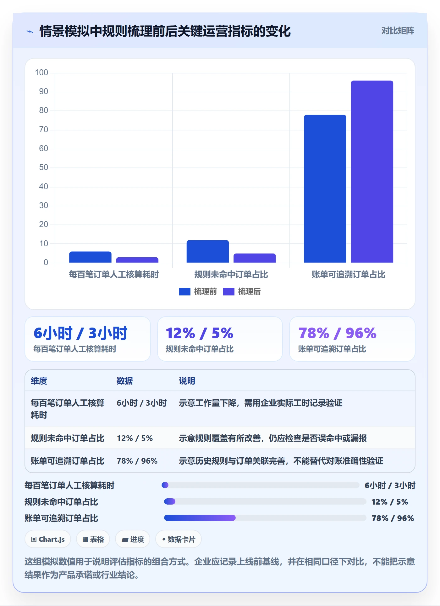 分账系统决策指南：用精细化运营判断分账规则方案