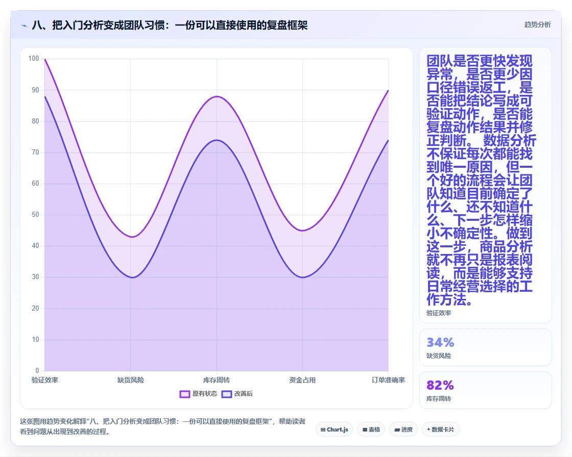 八、把入门分析变成团队习惯：一份可以直接使用的复盘框架
