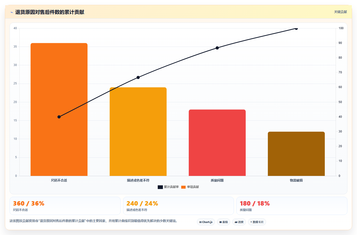 库存出入库：电商卖家老板关心什么：退换货能否解决补货凭感觉