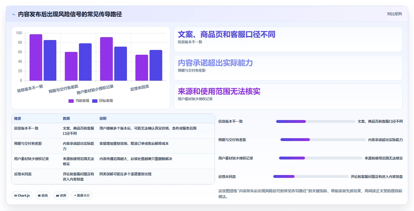 店铺运营包括哪些方面操作手册:内容运营对应的风险排查步骤