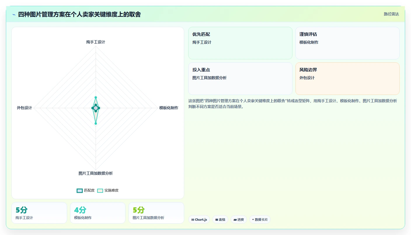 电商辅助软件：个人卖家成本视角：图片制作如何避免重复工作多