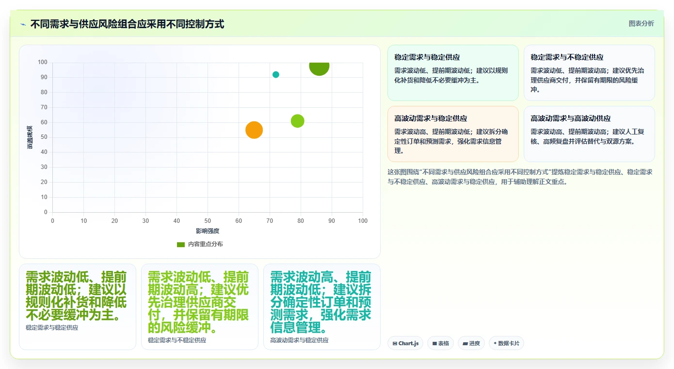 仓库安全库存管理怎么落地？从库存上限讲清数据复盘