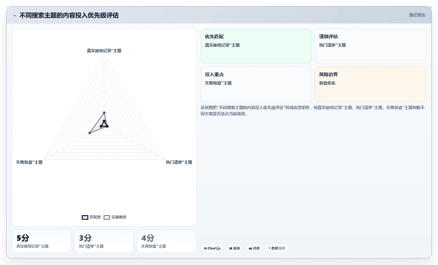 小红书数据分析：增长负责人必看清单：用人群画像推动改善搜索曝光