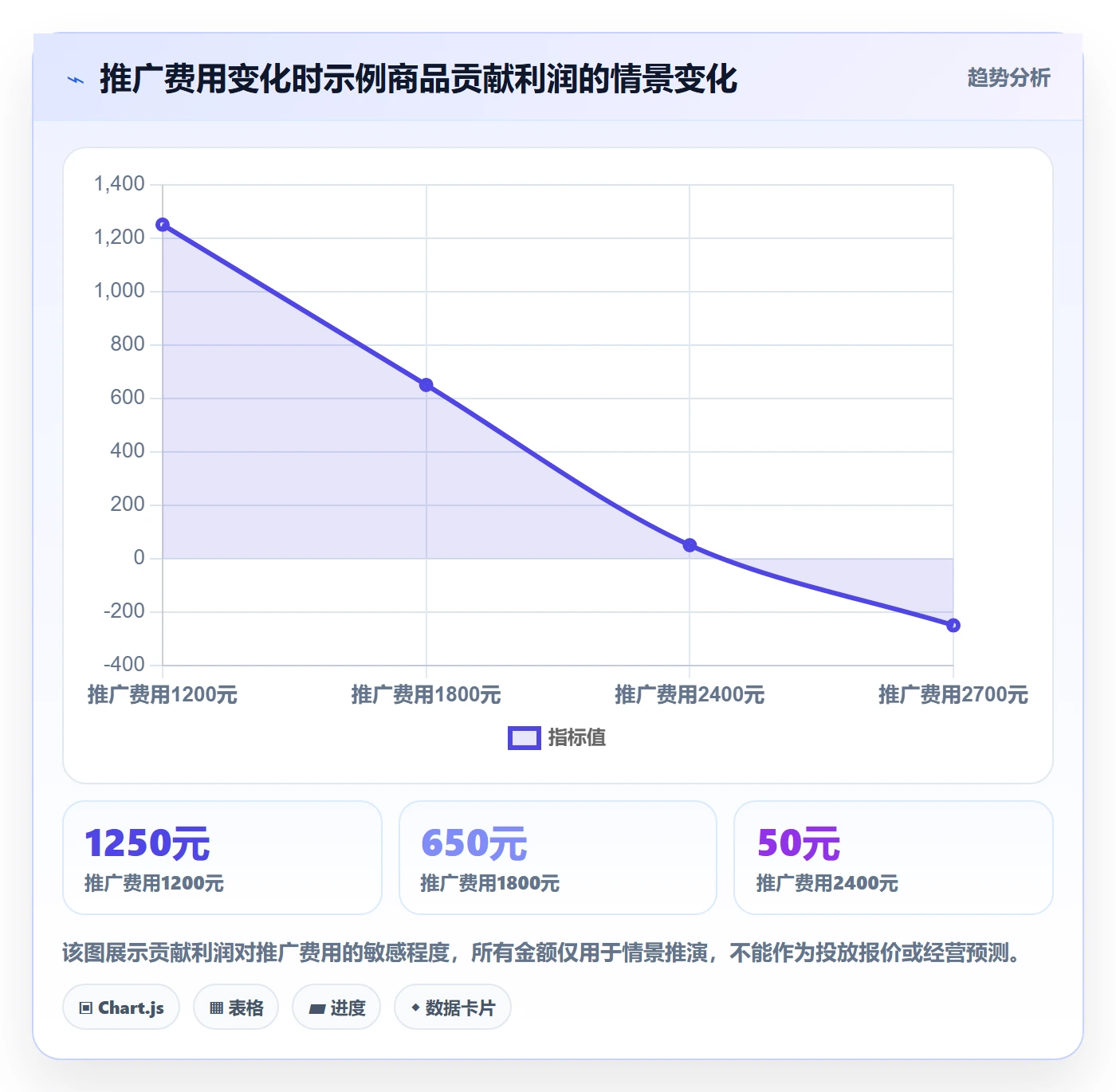 店铺运营管理怎么选？利润核算相关的进阶玩法判断标准