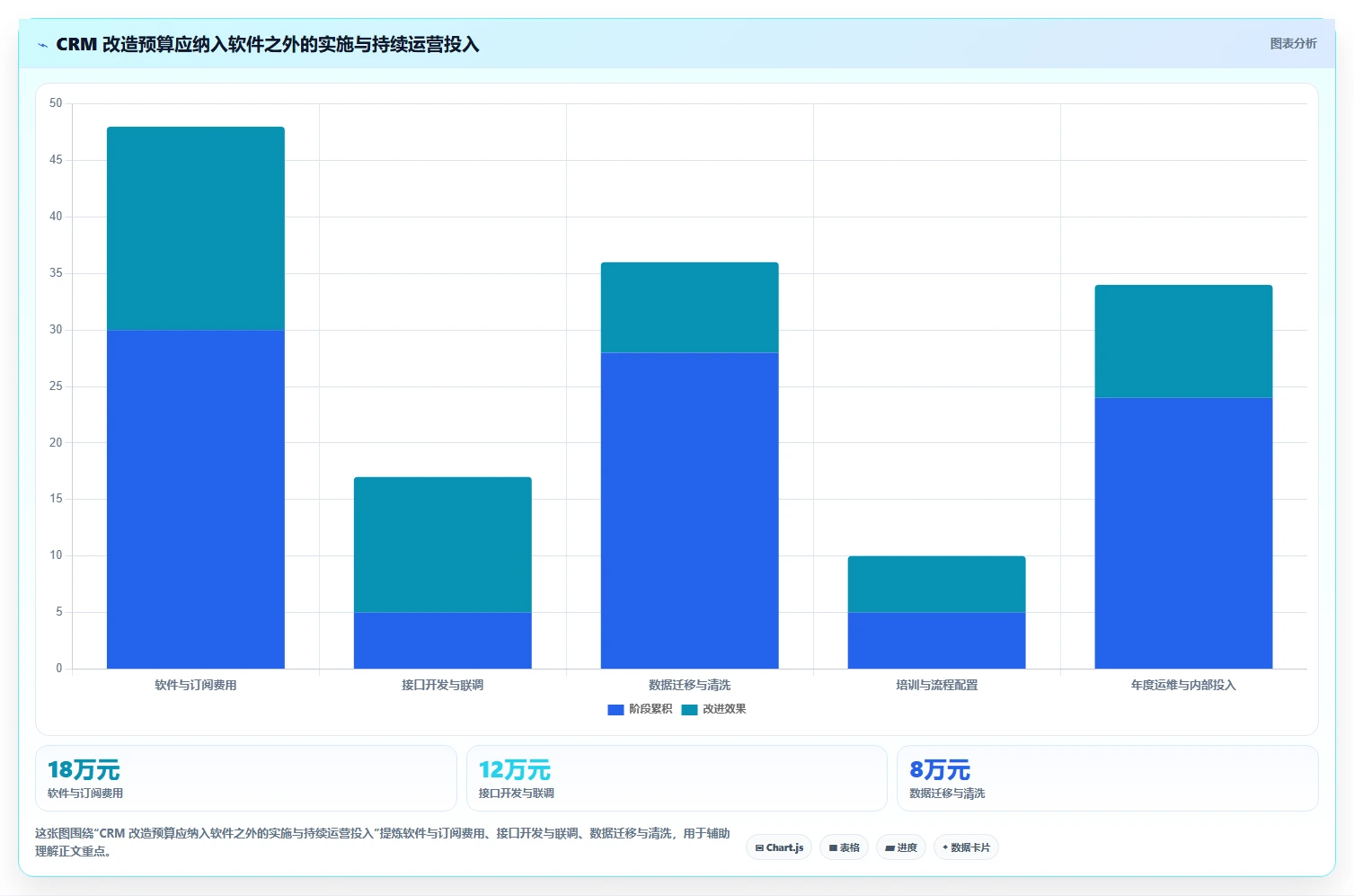 电商crm系统改造重点：从私域触达推进工具对比