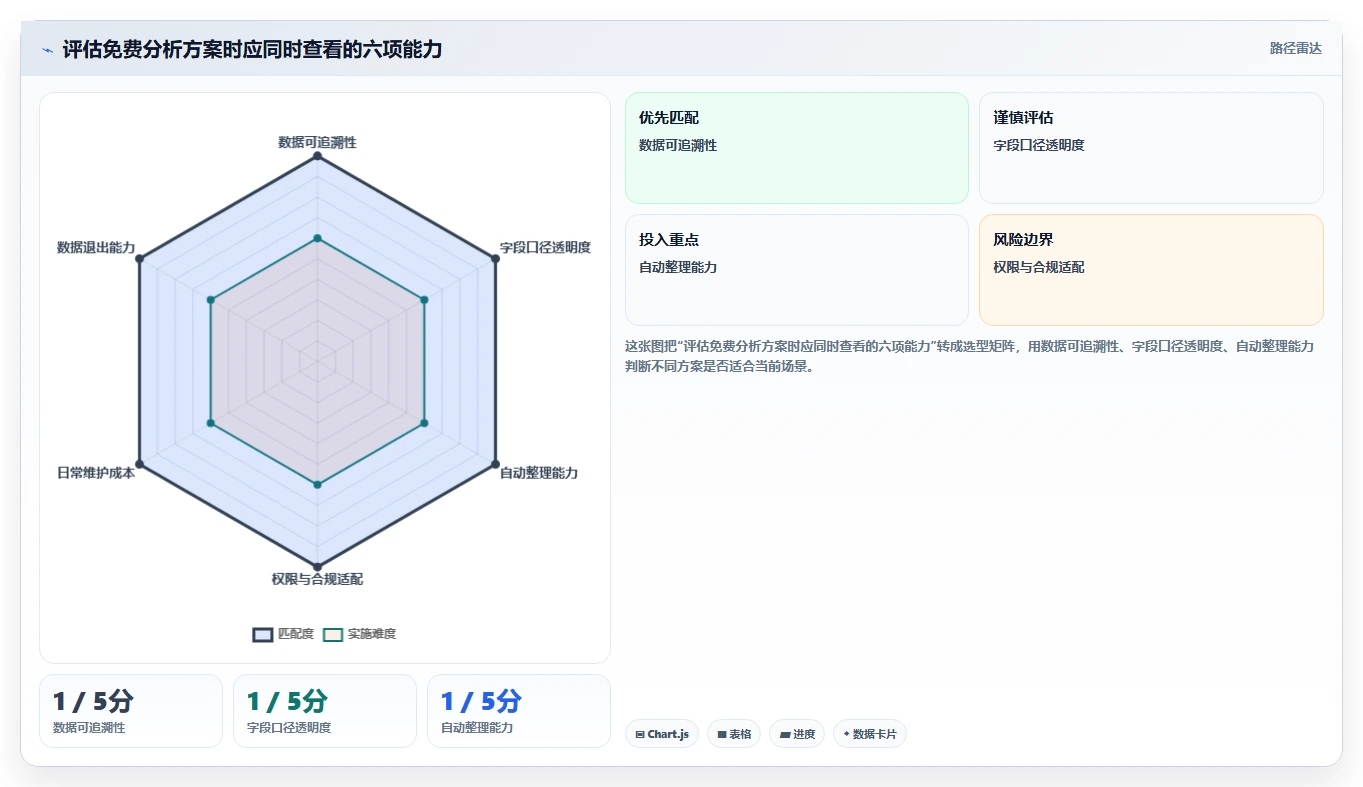 拼多多数据分析工具免费工作指南：用自动化方案解决流量来源问题
