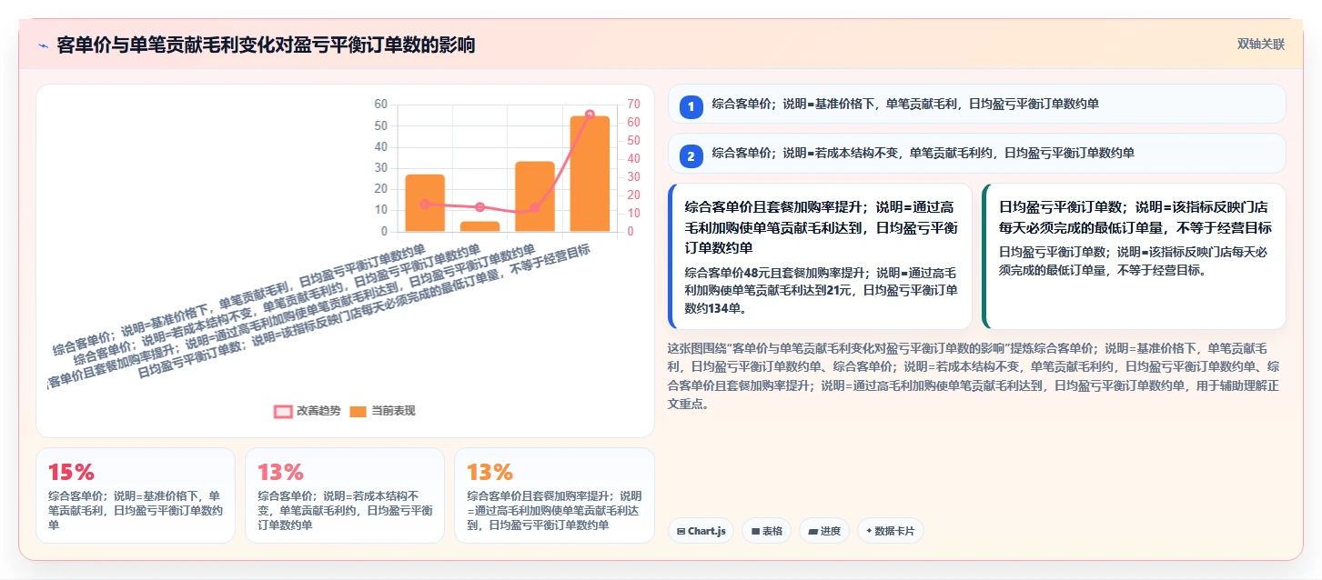 餐饮店报表：餐饮新手标准化教程：用客单价复制看清门店盈利