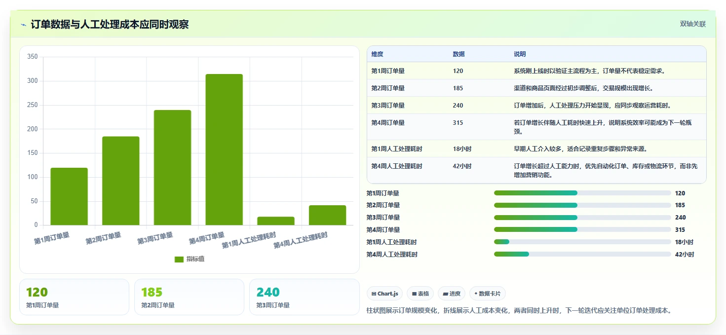 电商系统开发：创业团队基础版教程：持续迭代从准备到复盘