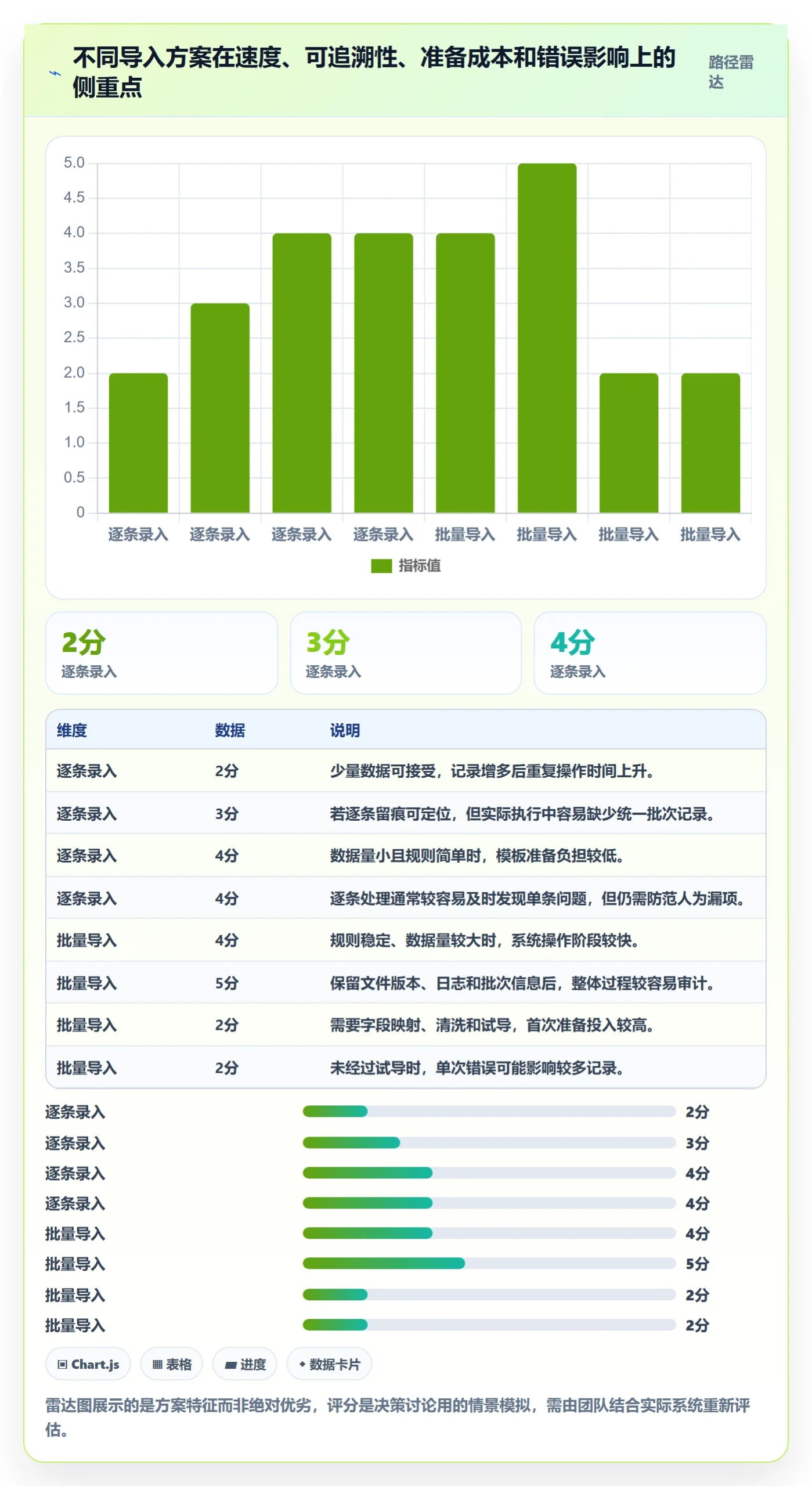 erp数据录入实用方法：围绕批量导入建立落地案例