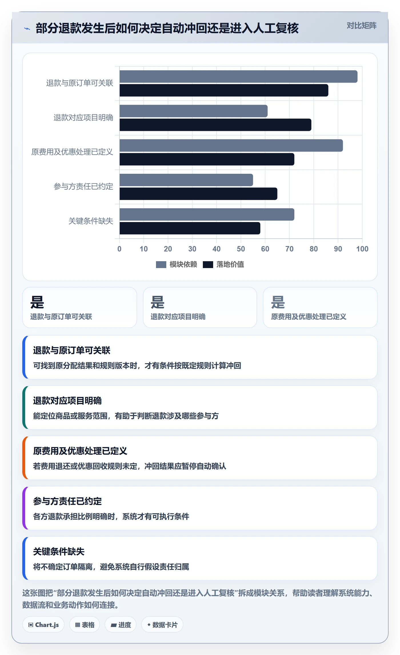 分账系统怎么落地？从分账规则讲清选型方法