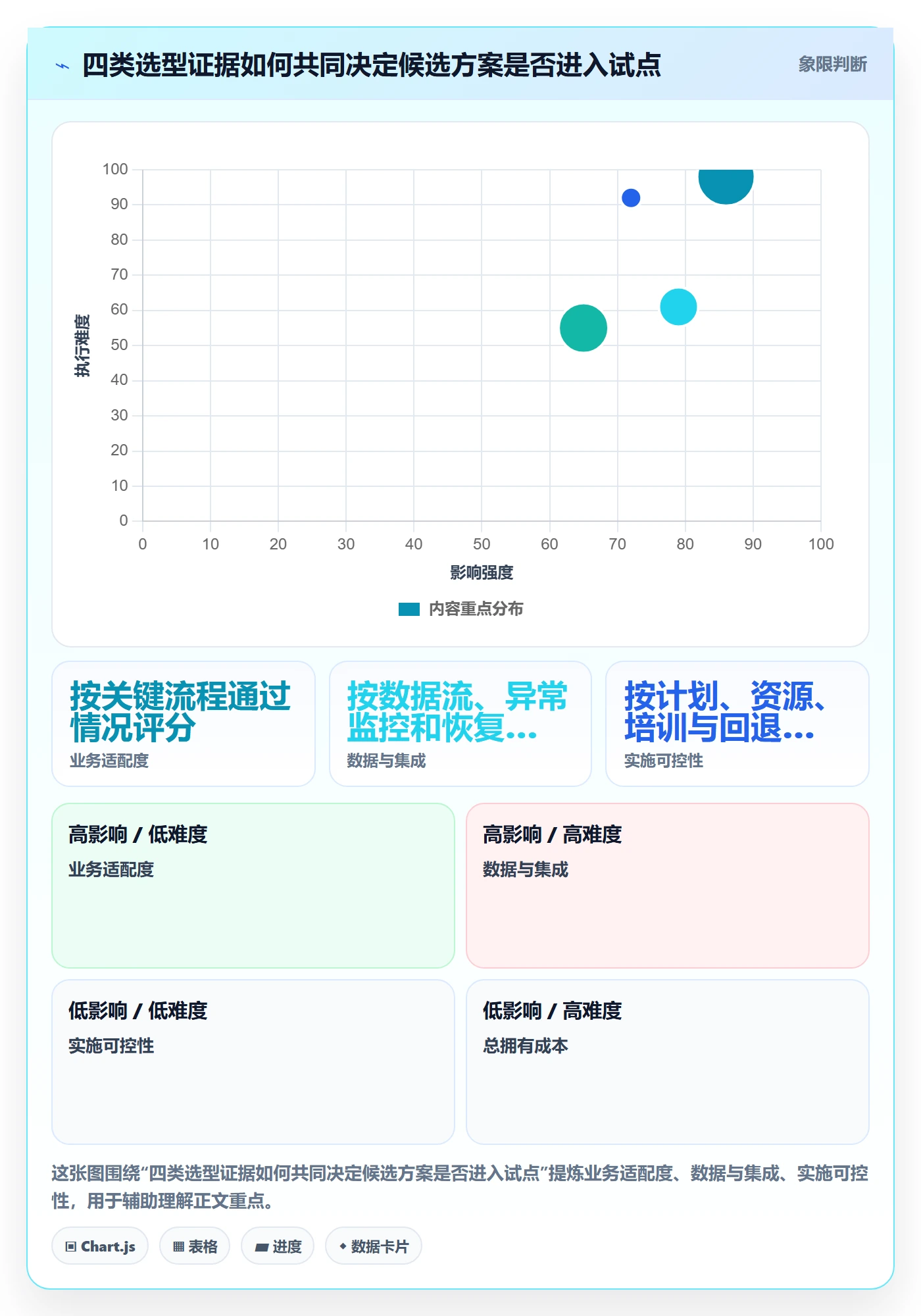 库存管理系统升级方案：用旺季准备改善系统选型