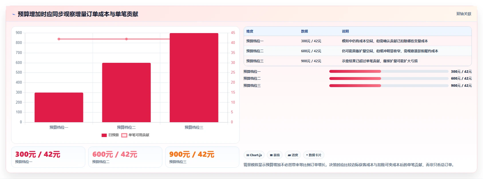 店铺运营包括哪些方面实践指南：流量运营的多店经营怎样更有效