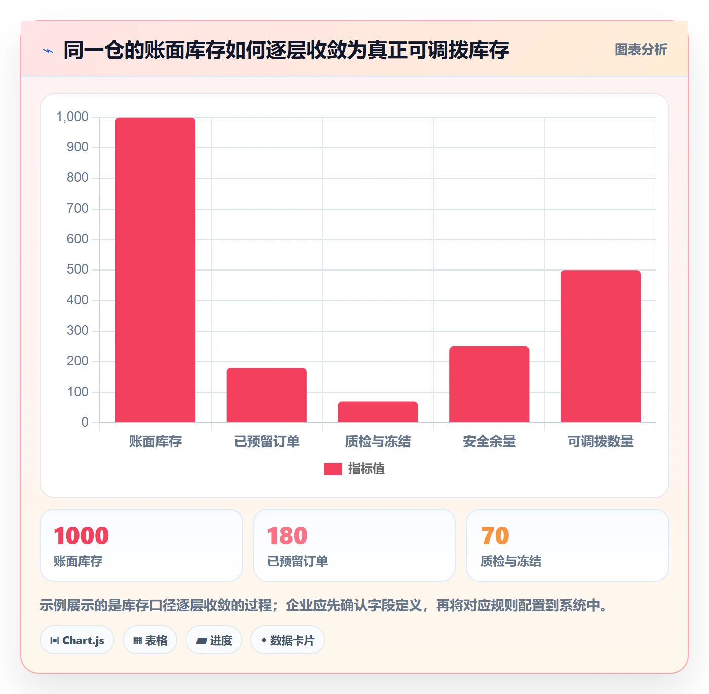 想做好库存管理系统，先掌握增长策略中的多仓调拨