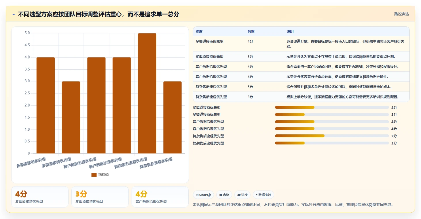 想做好电商crm系统，先掌握工具对比中的客服协同