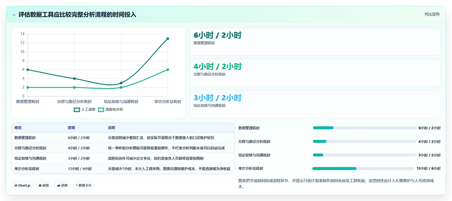 电商数据运营怎么优化？先从用户洞察的核心功能入手