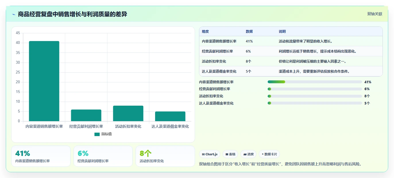 电商管理管理要点:商品管理的精细化运营如何设计