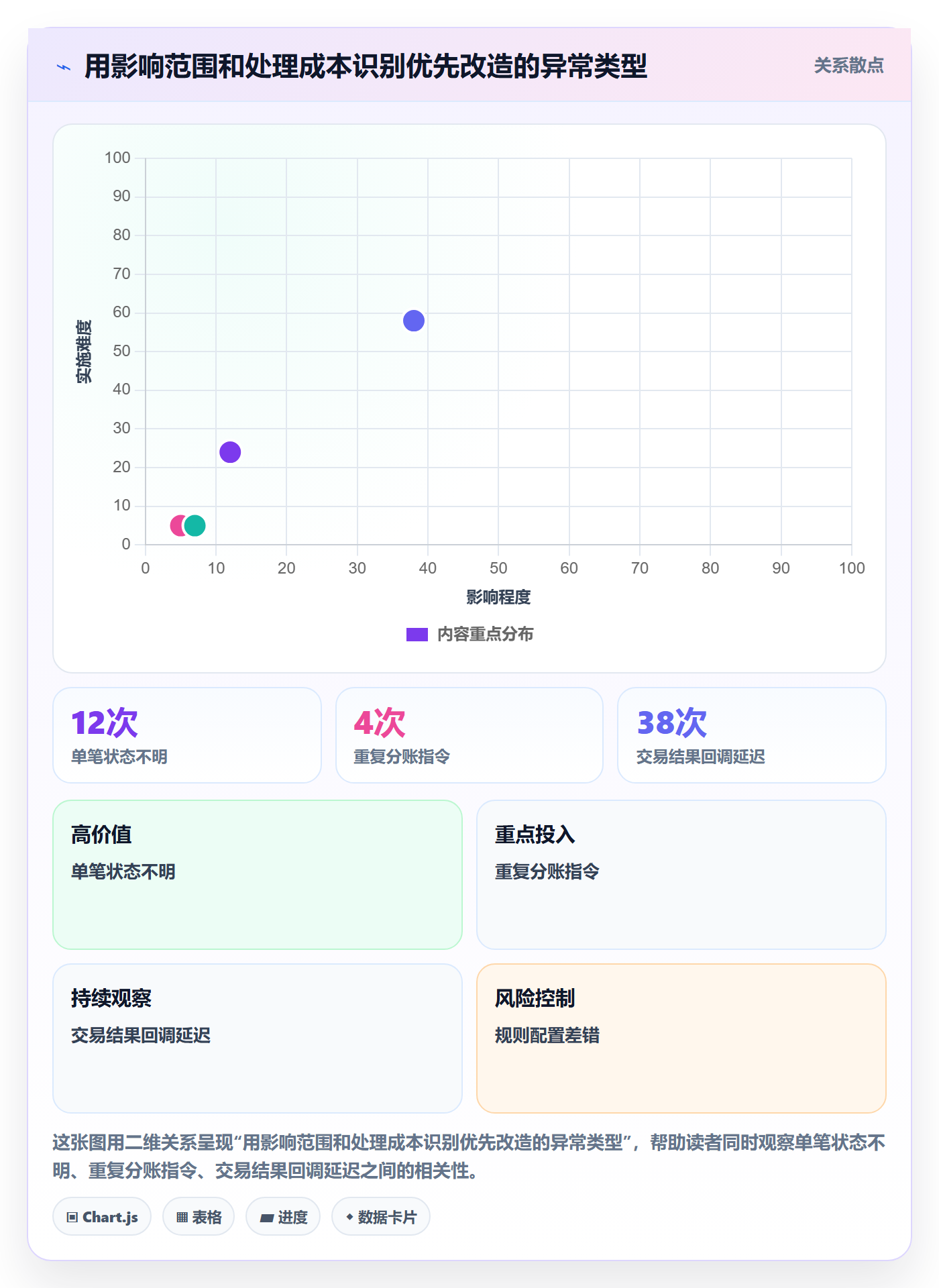 分账系统优化清单：资金路由与落地案例的关键动作